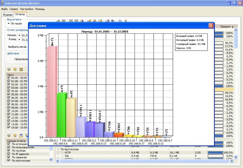 Internet Access Monitor for Squid Screenshot